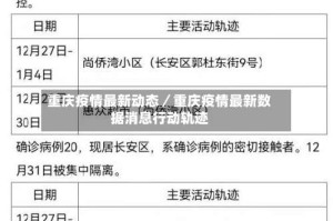 重庆疫情最新动态／重庆疫情最新数据消息行动轨迹
