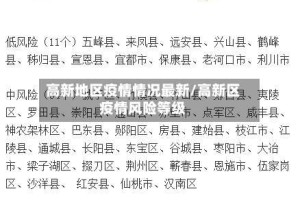 高新地区疫情情况最新/高新区疫情风险等级