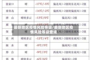 最新地区疫情风险等级/最新地区疫情风险等级查询