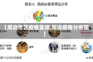 【周边地区疫情显现,周边疫情分布图】