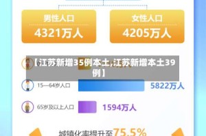【江苏新增35例本土,江苏新增本土39例】