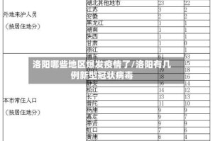 洛阳哪些地区爆发疫情了/洛阳有几例新型冠状病毒