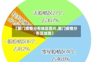 【厦门疫情分布地区图片,厦门疫情分布区域图】