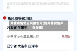 湖北疫情地区风险划分图(湖北役情风险等级)