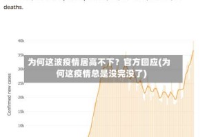 为何这波疫情居高不下？官方回应(为何这疫情总是没完没了)