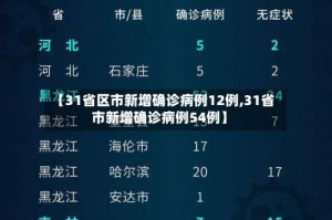 【31省区市新增确诊病例12例,31省市新增确诊病例54例】