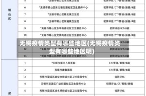 无锡疫情类型有哪些地区(无锡疫情类型有哪些地区呢)