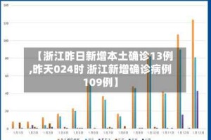 【浙江昨日新增本土确诊13例,昨天024时 浙江新增确诊病例109例】