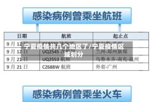 宁夏疫情共几个地区了/宁夏疫情区域划分