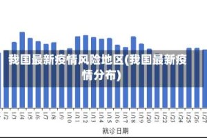 我国最新疫情风险地区(我国最新疫情分布)