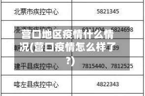 营口地区疫情什么情况(营口疫情怎么样了?)