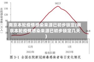 南京本轮疫情感染来源已初步锁定(南京本轮疫情感染来源已初步锁定几天)