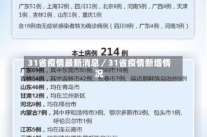 31省疫情最新消息／31省疫情新增情况