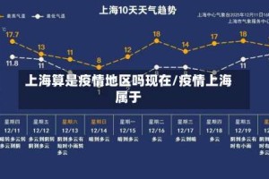 上海算是疫情地区吗现在/疫情上海属于