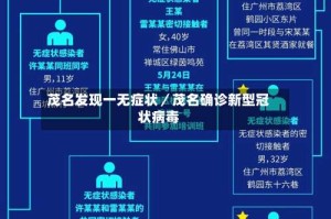 茂名发现一无症状／茂名确诊新型冠状病毒