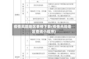 疫情风险地区表格下载(疫情风险地区查询小程序)