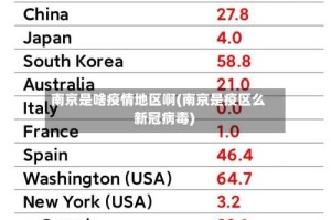 南京是啥疫情地区啊(南京是疫区么 新冠病毒)