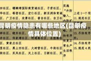 昆明疫情隐患有哪些地区(昆明疫情具体位置)