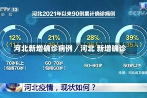 河北新增确诊病例／河北 新增确诊