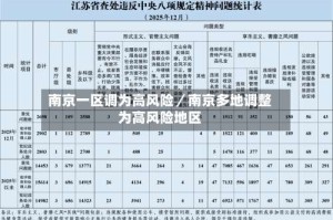 南京一区调为高风险／南京多地调整为高风险地区