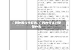 广西地区疫情报告/广西疫情实时更新分布