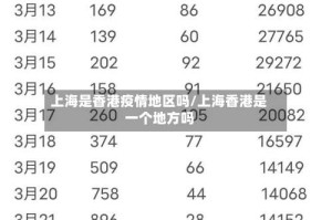 上海是香港疫情地区吗/上海香港是一个地方吗