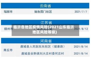 临沂各地区疫情风险(2021山东临沂地区风险等级)