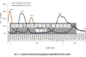 福建各个地区疫情情况/福建各地疫情统计