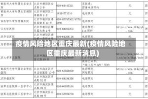 疫情风险地区重庆最新(疫情风险地区重庆最新消息)