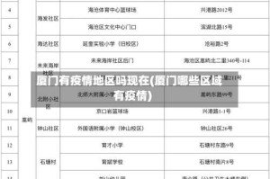 厦门有疫情地区吗现在(厦门哪些区域有疫情)