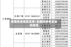 疫情安全地区名单/全国疫情安全省份排名
