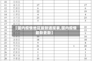 【国内疫情地区最新通报表,国内疫情最新更新】
