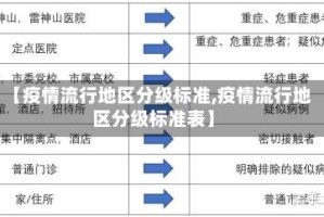 【疫情流行地区分级标准,疫情流行地区分级标准表】
