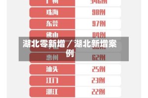 湖北零新增／湖北新增案例