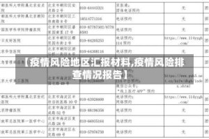 【疫情风险地区汇报材料,疫情风险排查情况报告】