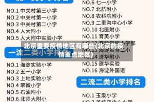 北京重要疫情地区有哪些(北京的疫情重点地区)