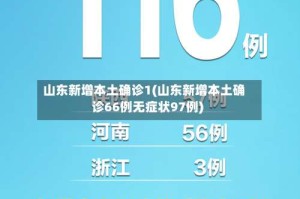 山东新增本土确诊1(山东新增本土确诊66例无症状97例)