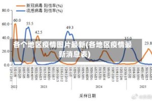 各个地区疫情图片最新(各地区疫情最新消息表)