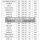 【文科录取分数线全国,文科录取分数线2021年】