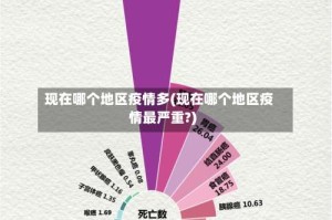 现在哪个地区疫情多(现在哪个地区疫情最严重?)