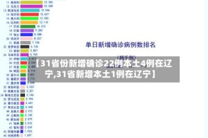【31省份新增确诊22例本土4例在辽宁,31省新增本土1例在辽宁】