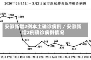 安徽新增2例本土确诊病例／安徽新增2例确诊病例情况