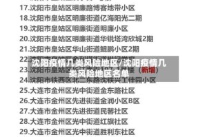 沈阳疫情几类风险地区/沈阳疫情几类风险地区名单