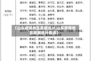 【山东疫情地区数据统计,山东疫情地区数据统计查询】