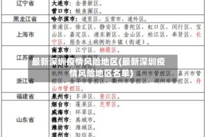 最新深圳疫情风险地区(最新深圳疫情风险地区名单)