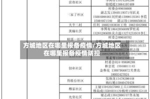 方城地区在哪里报备疫情/方城地区在哪里报备疫情防控