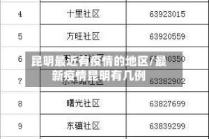昆明最近有疫情的地区/最新疫情昆明有几例