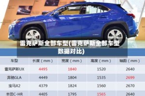 雷克萨斯全部车型(雷克萨斯全部车型数据对比)