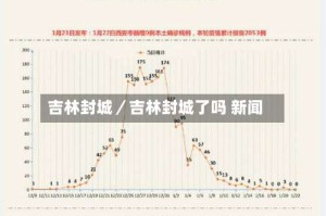 吉林封城／吉林封城了吗 新闻