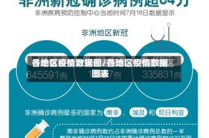 各地区疫情数据图/各地区疫情数据图表